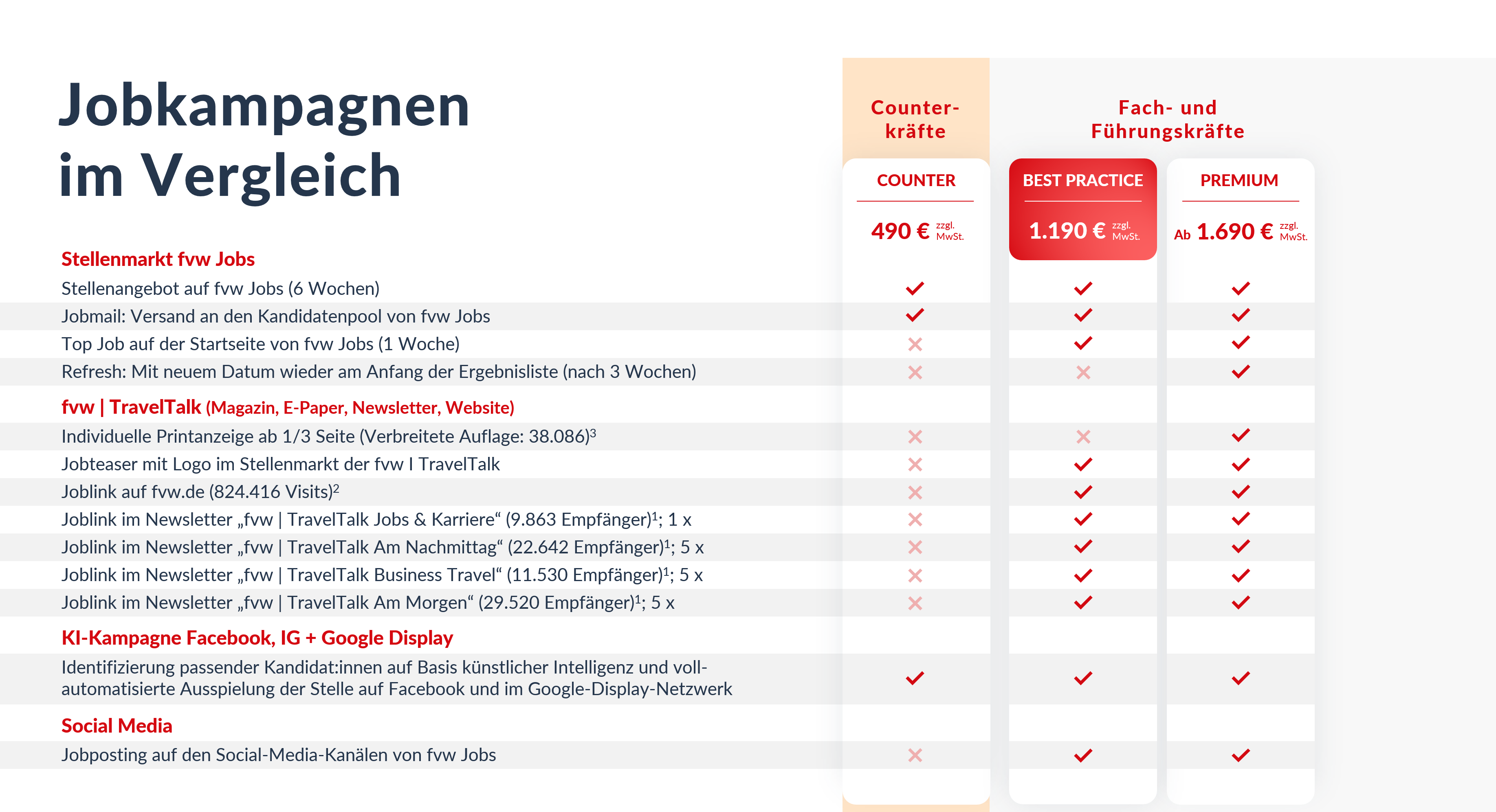 fvw.jobs – Jobkampagne